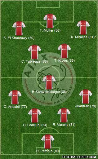 AFC Ajax Formation 2015