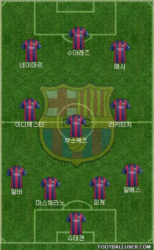 F.C. Barcelona 4-3-3 football formation