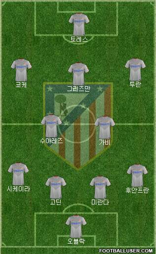 Atlético Madrid B Formation 2015
