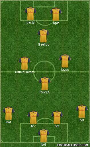 Arsenal Formation 2015