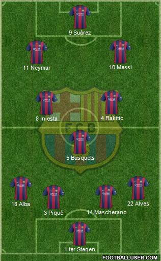 F.C. Barcelona Formation 2015