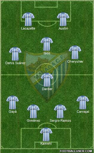 Málaga C.F., S.A.D. Formation 2015