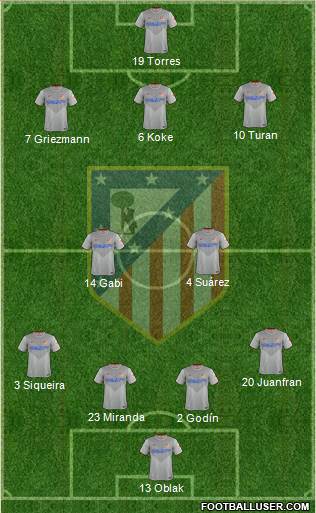 C. Atlético Madrid S.A.D. Formation 2015