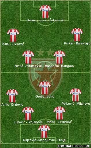 FC Red Star Belgrade Formation 2015