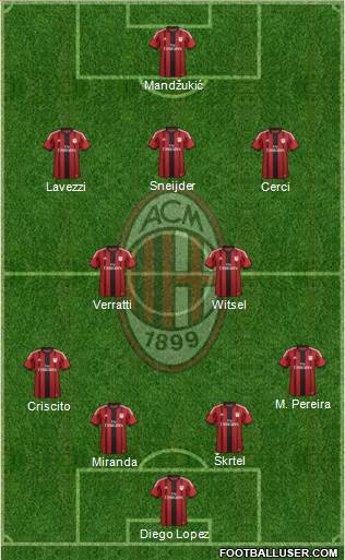 A.C. Milan Formation 2015