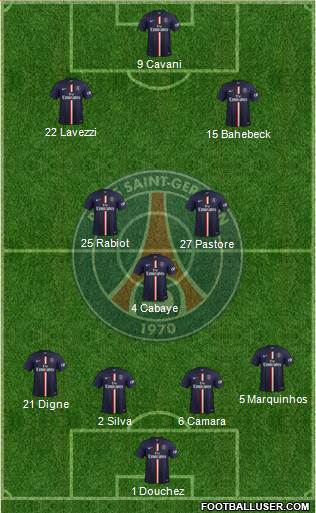 Paris Saint-Germain Formation 2015