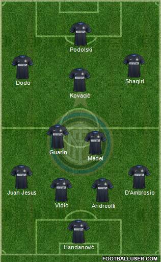 F.C. Internazionale Formation 2015