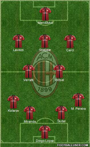 A.C. Milan Formation 2015