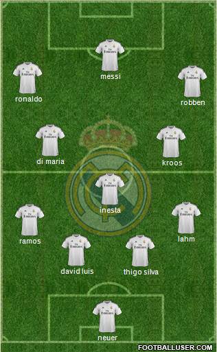 Real Madrid C.F. Formation 2015