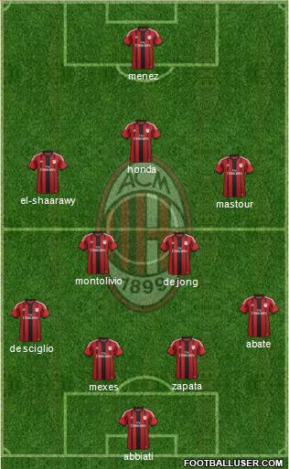 A.C. Milan Formation 2015