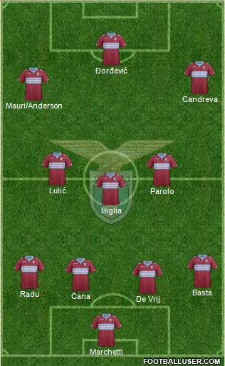 S.S. Lazio Formation 2015