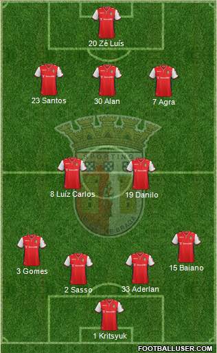 Sporting Clube de Braga - SAD 4-2-3-1 football formation