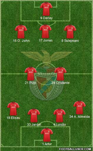 Sport Lisboa e Benfica - SAD 4-2-3-1 football formation