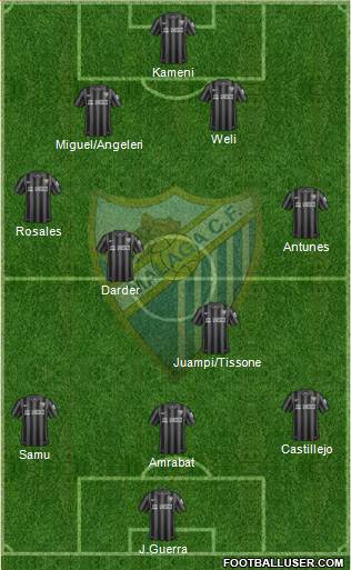 Málaga C.F., S.A.D. Formation 2015