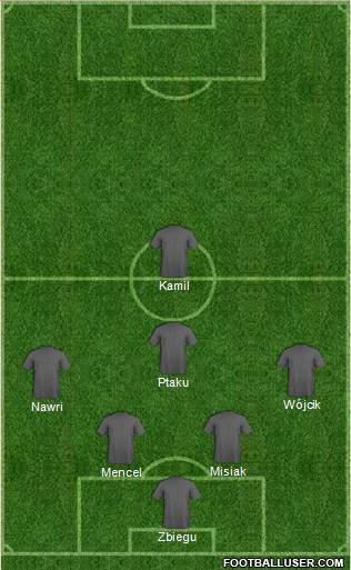 Dream Team 5-4-1 football formation