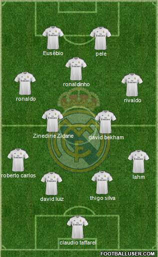 Real Madrid C.F. Formation 2015