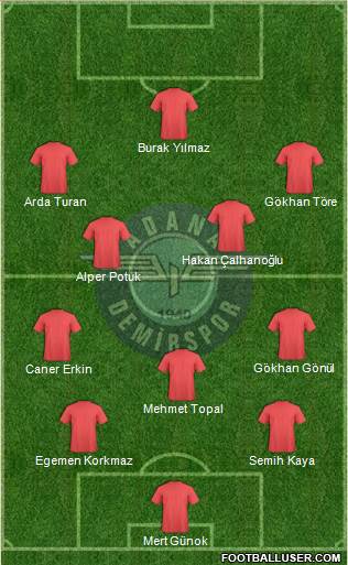 Adana Demirspor Formation 2015