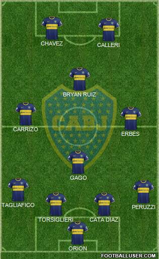 Boca Juniors Formation 2015