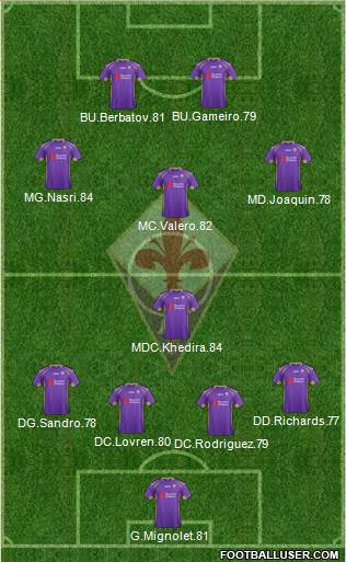 Fiorentina Formation 2015