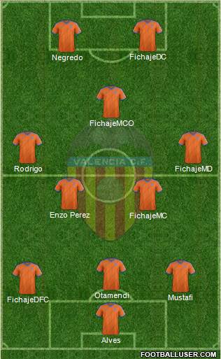 Valencia C.F., S.A.D. Formation 2015