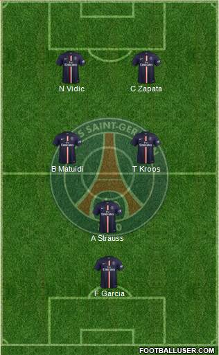 Paris Saint-Germain Formation 2015