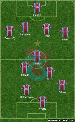 Trabzonspor Formation 2015