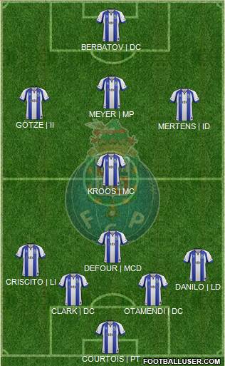 Futebol Clube do Porto - SAD Formation 2015