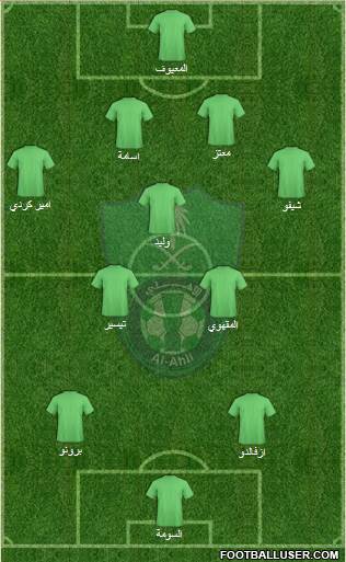 Al-Ahli (KSA) Formation 2015