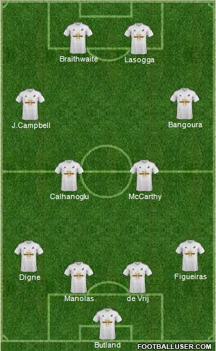 Swansea City Formation 2015