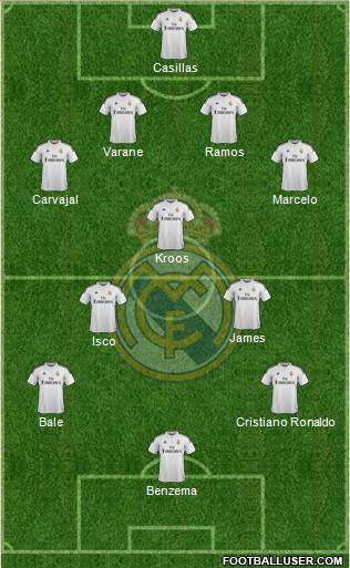 Real Madrid C.F. Formation 2015