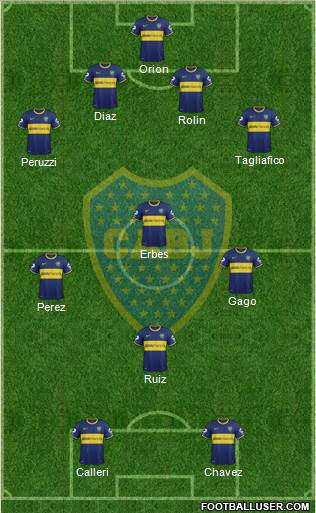 Boca Juniors 4-3-3 football formation