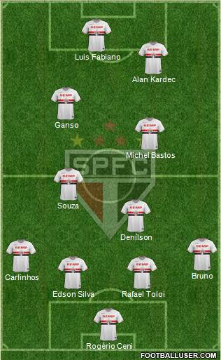 São Paulo FC Formation 2015