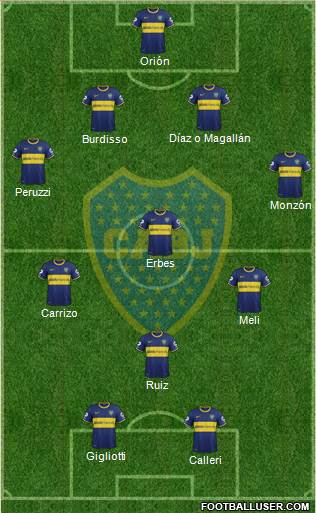 Boca Juniors Formation 2015