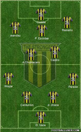 FC The Strongest Formation 2015