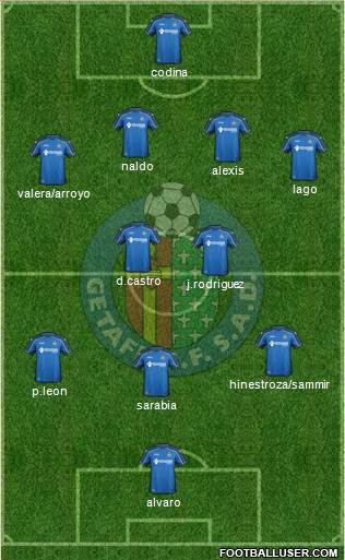 Getafe C.F., S.A.D. Formation 2015