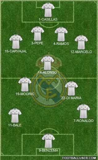 Real Madrid C.F. Formation 2015
