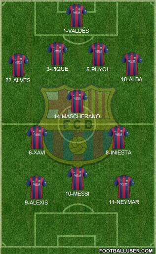 F.C. Barcelona Formation 2015