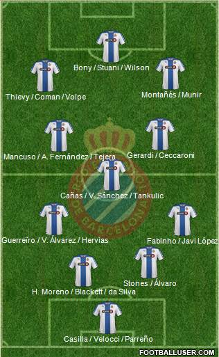 R.C.D. Espanyol de Barcelona S.A.D. Formation 2015