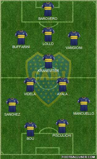 Boca Juniors Formation 2015