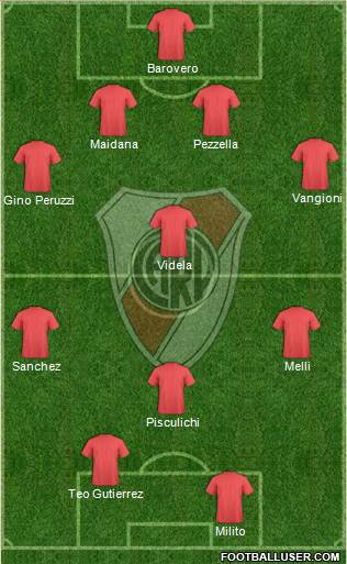 River Plate Formation 2015