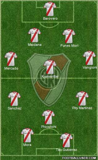 River Plate Formation 2015