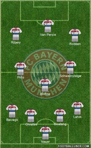 FC Bayern München Formation 2015