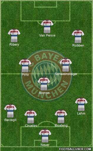 FC Bayern München Formation 2015
