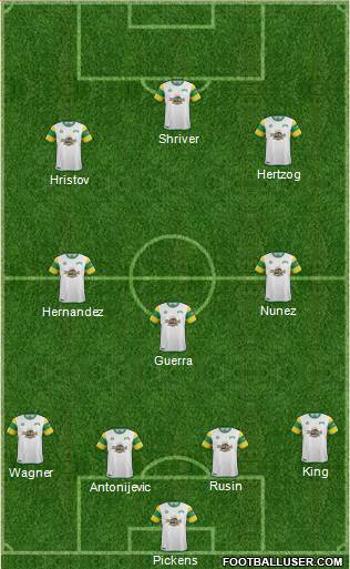 FC Tampa Bay Formation 2015