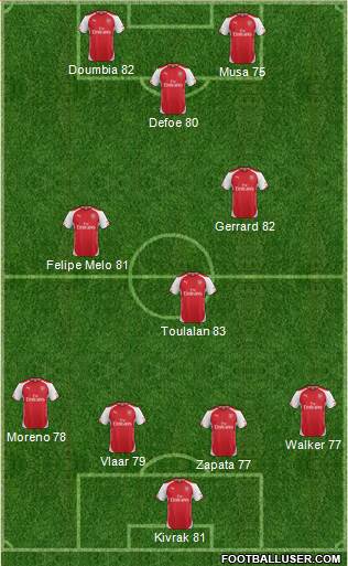 Arsenal Formation 2015