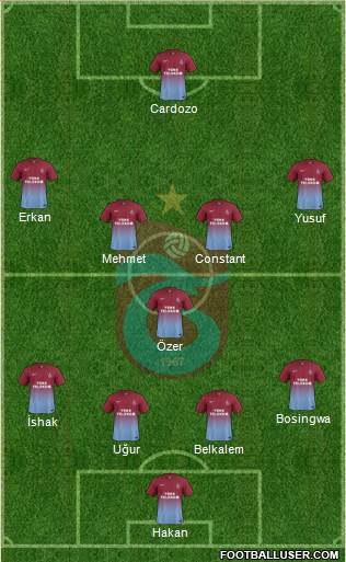 Trabzonspor Formation 2015