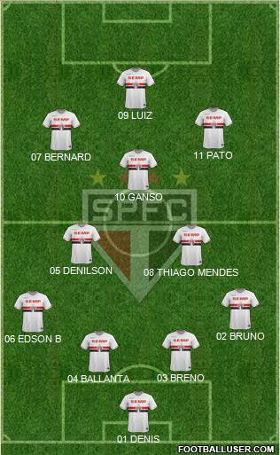São Paulo FC Formation 2015