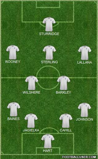 England Formation 2015