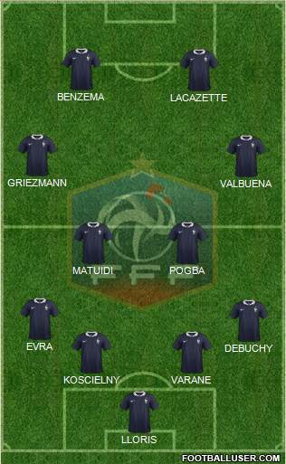 France Formation 2015