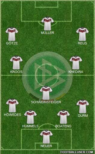 Germany Formation 2015